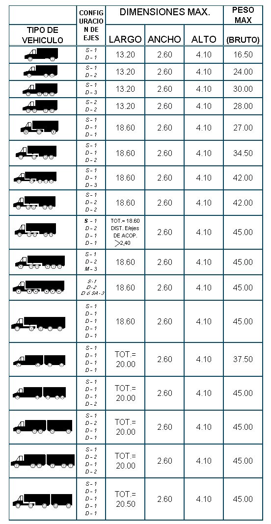 Dimensiones y Peso Máximo de Transporte de Carga: 